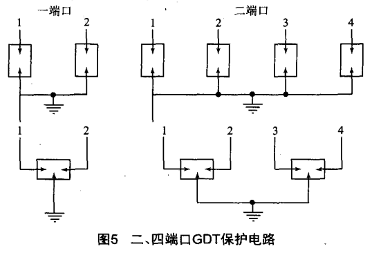二、四端口GDT保護電路