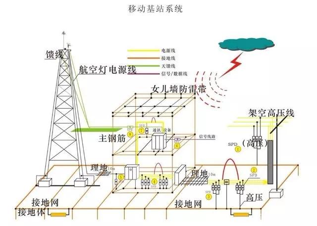 電源線(xiàn)和電源端口的防雷