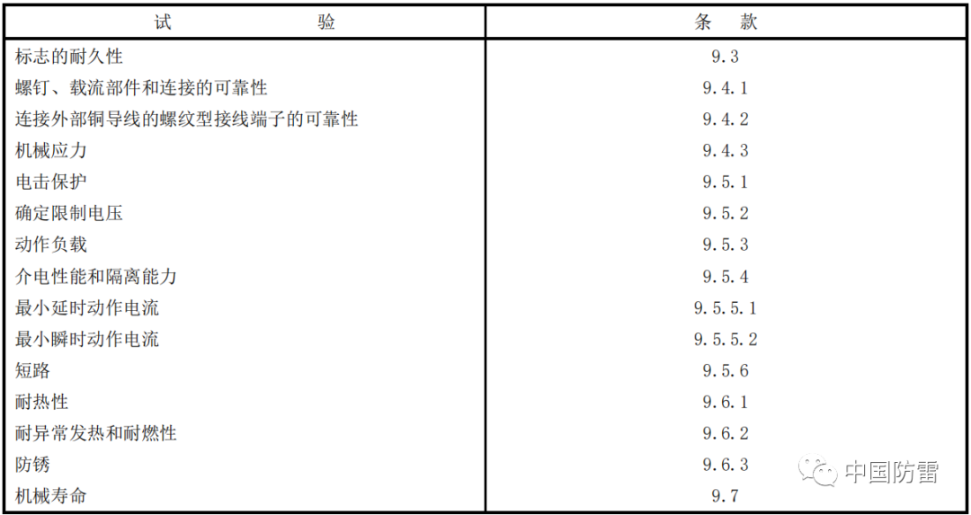 NB/T 42150-2018全項(xiàng)測(cè)試